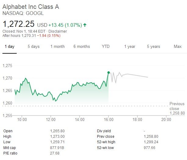 The Guide How to Buy and Sell Google Stock (GOOGL) Best MT5 Brokers